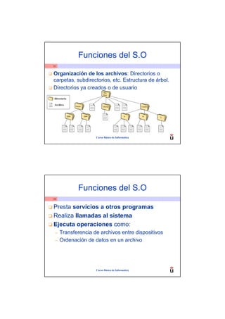 Funciones del S.O
31


Organización de los archivos: Directorios o
carpetas, subdirectorios, etc. Estructura de árbol.
Directorios ya creados o de usuario
                                         Mis
                                         Docs

Directorio

Archivo             Gastos               Ofertas                  Clientes




             2008            2009                         A        B
                                                                             C




                                    Curso Básico de Informática




                       Funciones del S.O
32


Presta servicios a otros programas
Realiza llamadas al sistema
Ejecuta operaciones como:
 –   Transferencia de archivos entre dispositivos
 –   Ordenación de datos en un archivo




                                    Curso Básico de Informática
 