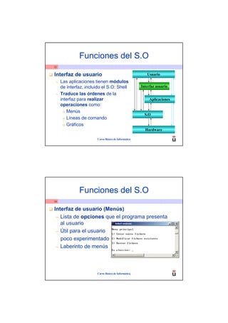Funciones del S.O
33


Interfaz de usuario                                      Usuario
 –   Las aplicaciones tienen módulos
     de interfaz, incluido el S.O: Shell              Interfaz usuario

 –   Traduce las órdenes de la
     interfaz para realizar                                Aplicaciones
     operaciones como:
       o Menús
                                                        S.O
       o Líneas de comando
       o Gráficos
                                                        Hardware

                        Curso Básico de Informática




              Funciones del S.O
34


Interfaz de usuario (Menús)
 – Lista de opciones que el programa presenta
   al usuario
 – Útil para el usuario
   poco experimentado
 – Laberinto de menús




                        Curso Básico de Informática
 