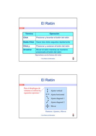 El Ratón
45




       Término                                 Operación
 Click               Presionar y levantar el botón del ratón

 Doble Click         Hacer dos clicks seguidos rápidamente

 Click y             Presionar y sostener el botón del ratón
 Arrastrar           Mover el ratón mientras se mantiene
                     presionado el botón del ratón
                    Operaciones con los botones del ratón

                               Curso Básico de Informática




                               El Ratón
46


     Para el despliegue de
     ventanas se utiliza las                      Ajuste vertical
     siguientes opciones
                                                  Ajuste horizontal
                                                  Ajuste diagonal 1
                                                  Ajuste diagonal 2
                                                  Mover

                                       Punteros: Ajustar y Mover
                               Curso Básico de Informática
 