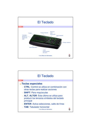 El Teclado
47



                                                            Retroceso
              Escape                  Teclas de función     Enter
                                                            Mayúsculas
 Tabulador                                                               Panel indicador
 Bloque de
 Mayúsculas
 Shift


                                                                                           Bloque numérico



               Barra espaciadora

                                           Teclas
                                           desplazamiento
                                           del cursor

                                   Curso Básico de Informática




                                   El Teclado
48


Teclas especiales
 –   CTRL: Control se utiliza en combinación con
     otras teclas para realizar acciones
 –   SHIFT: Para mayúsculas
 –   ALT, ALTGR: Esta última se utiliza para
     producir los terceros símbolos del teclado
     principal
 –   ENTER: Activa selecciones, salto de línea
 –   TAB: Tabulador horizontal
                                   Curso Básico de Informática
 