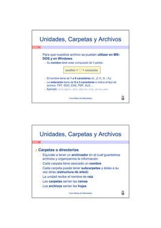 Unidades, Carpetas y Archivos
61



 –   Para que nuestros archivo se puedan utilizar en MS-
     DOS y en Windows:
      o   Su nombre debe estar compuesto de 3 partes:

                         nombre + ‘.’ + extensión

      o   El nombre tiene de 1 a 8 caracteres (A,..Z, 0,..9, -,%)
      o   La extensión tiene de 0 a 3 caracteres e indica el tipo de
          archivo: TXT, DOC, EXE, PDF, XLS, ...
      o   Ejemplo: concepto.doc, datos.txt, word.exe


                            Curso Básico de Informática




 Unidades, Carpetas y Archivos
62



Carpetas o directorios
 –   Equivale a tener un archivador en el cual guardamos
     archivos y organizamos la información
 –   Cada carpeta tiene asociado un nombre
 –   Cada carpeta puede tener subcarpetas y éstas a su
     vez otras (estructura de árbol)
 –   La unidad recibe el nombre de raíz
 –   Las carpetas serían las ramas
 –   Los archivos serían las hojas

                            Curso Básico de Informática
 