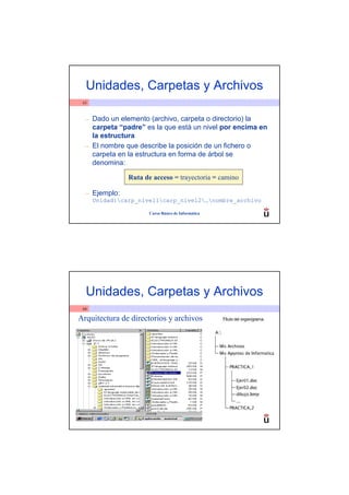 Unidades, Carpetas y Archivos
 63



  –   Dado un elemento (archivo, carpeta o directorio) la
      carpeta “padre” es la que está un nivel por encima en
      la estructura
  –   El nombre que describe la posición de un fichero o
      carpeta en la estructura en forma de árbol se
      denomina:

                 Ruta de acceso = trayectoria = camino

  –   Ejemplo:
      Unidad:carp_nivel1carp_nivel2…nombre_archivo

                        Curso Básico de Informática




  Unidades, Carpetas y Archivos
 64

Arquitectura de directorios y archivos




                        Curso Básico de Informática
 