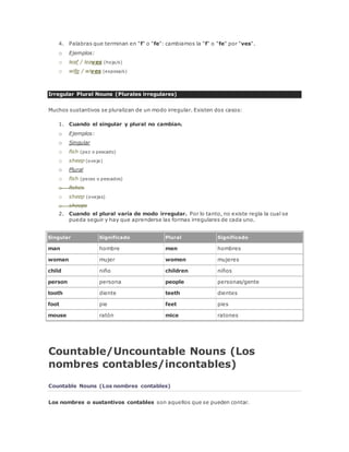 4. Palabras que terminan en "f" o "fe": cambiamos la "f" o "fe" por "ves". 
o Ejemplos: 
o leaf / leaves (hoja/s) 
o wife / wives (esposa/s) 
Irregular Plural Nouns (Plurales irregulares) 
Muchos sustantivos se pluralizan de un modo irregular. Existen dos casos: 
1. Cuando el singular y plural no cambian. 
o Ejemplos: 
o Singular 
o fish (pez o pescado) 
o sheep (oveja) 
o Plural 
o fish (peces o pescados) 
o fishes 
o sheep (ovejas) 
o sheeps 
2. Cuando el plural varía de modo irregular. Por lo tanto, no existe regla la cual se 
pueda seguir y hay que aprenderse las formas irregulares de cada uno. 
Singular Significado Plural Significado 
man hombre men hombres 
woman mujer women mujeres 
child niño children niños 
person persona people personas/gente 
tooth diente teeth dientes 
foot pie feet pies 
mouse ratón mice ratones 
Countable/Uncountable Nouns (Los 
nombres contables/incontables) 
Countable Nouns (Los nombres contables) 
Los nombres o sustantivos contables son aquellos que se pueden contar. 
 