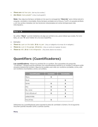  There are not two cars. (No hay dos coches.) 
 Are there many people? (¿Hay mucha gente?) 
Nota: Hay algunos tiempos verbales en los que no conjugamos "there be" para indicar plural o 
singular, contable o incontable. Estos tiempos verbales son el futuro ("will"), el pasado perfecto 
y con los verbos modales (ver las lecciones relacionadas con estos tiempos para más 
información). 
There v. It 
Se utiliza "there" cuando hablamos de algo por primera vez, para indicar que existe. Por otro 
lado, se usa "it" para hablar de una cosa específica. 
 Ejemplos: 
 There is a pen on the table. It is my pen. (Hay un bolígrafo en la mesa. Es mi bolígrafo.) 
 There is a car in the garage. It is blue. (Hay un coche en el garaje. Es azul.) 
 There is milk. It is in the refrigerator. (Hay leche. Está en la nevera.) 
Quantifiers (Cuantificadores) 
Los cuantificadores indican la cantitad de un nombre. Son repuestas a la pregunta 
"¿Cuántos?". Al igual que los artículos, los cuantificadores definen a un nombre y siempre están 
situados delante del nombre. Algunos se pueden usar sólo con nombres contables, otros, sólo 
con nombres incontables y otros, con ambos. 
Cuantificador Contable Incontable 
Many X 
Much X 
Some X X 
Any X X 
No, none X X 
A lot of/Lots of X X 
Little/A little X 
Few/A few X 
Utilizamos los cuantificadores para expresar la idea de cantidad o número. En el siguiente 
resumen podrás estudiar cómo y cuándo usarlos. 
Many 
 