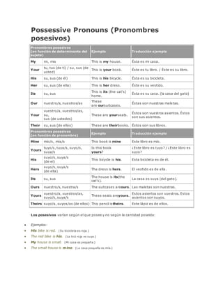 Possessive Pronouns (Pronombres 
posesivos) 
Pronombres posesivos 
(en función de determinante del 
sujeto) 
Ejemplo Traducción ejemplo 
My mi, mis This is my house. Ésta es mi casa. 
Your 
tu, tus (de ti) / su, sus (de 
usted) 
This is your book. Éste es tu libro. / Éste es su libro. 
His su, sus (de él) This is his bicycle. Ésta es su bicicleta. 
Her su, sus (de ella) This is her dress. Éste es su vestido. 
Its su, sus 
This is its (the cat's) 
home. 
Ésta es su casa. (la casa del gato) 
Our nuestro/a, nuestros/as 
These 
are oursuitcases. 
Éstas son nuestras maletas. 
Your 
vuestro/a, vuestros/as, 
su, 
sus (de ustedes) 
These are yourseats. 
Éstos son vuestros asientos. Éstos 
son sus asientos. 
Their su, sus (de ellos) These are theirbooks. Éstos son sus libros. 
Pronombres posesivos 
(en función de pronombre) 
Ejemplo Traducción ejemplo 
Mine mío/s, mía/s This book is mine Este libro es mío. 
Yours 
tuyo/s, tuya/s, suyo/s, 
suya/s 
Is this book 
yours? 
¿Este libro es tuyo? / ¿Este libro es 
suyo? 
His 
suyo/s, suya/s 
(de el) 
This bicycle is his. Esta bicicleta es de él. 
Hers 
suyo/s, suya/s 
(de ella) 
The dress is hers. El vestido es de ella. 
Its su, sus 
The house is its(the 
cat's). 
La casa es suya (del gato). 
Ours nuestro/s, nuestra/s The suitcases areours. Las maletas son nuestras. 
Yours 
vuestro/a, vuestros/as, 
suyo/s, suya/s 
These seats areyours. 
Estos asientos son vuestros. Estos 
asientos son suyos. 
Theirs suyo/a, suyos/as (de ellos) This pencil istheirs. Este lápiz es de ellos. 
Los posesivos varían según el que posee y no según la cantidad poseida: 
 Ejemplos: 
 His bike is red. (Su bicicleta es roja.) 
 The red bike is his. (La bici roja es suya.) 
 My house is small. (Mi casa es pequeña.) 
 The small house is mine. (La casa pequeña es mía.) 
 