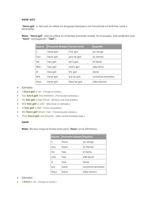 HAVE GOT 
"Have got" a menudo se utiliza en lenguaje coloquial y con frecuencia en la forma corta o 
abreviada. 
Nota: "Have got" sólo se utiliza en el tiempo presente simple. En el pasado, sólo podemos usar 
"have" (conjugación: "had"). 
Sujeto Presente Simple Forma corta Español 
I have got I've got yo tengo 
You have got you've got tu tienes 
He has got he's got él tiene 
She has got she's got ella tiene 
It has got it's got tiene 
We have got we've got nosotros tenemos 
they have got they've got ellos tienen 
 Ejemplos: 
 I have got a car. (Tengo un coche.) 
 You have got two brothers. (Tienes dos hermanos.) 
 He has got a big house. (Él tiene una casa grande.) 
 She has got a cold. (Ella tiene un resfriado.) 
 It has got a ball. (Tiene una pelota.) 
 We have got brown hair. (Tenemos pelo moreno.) 
 They have got red bicycles. (Ellos tienen bicicletas rojas.) 
HAVE 
Nota: No hay ninguna forma corta para "have" en la afirmativa. 
Sujeto Presente Simple Español 
I have yo tengo 
you have tu tienes 
he has él tiene 
she has ella tiene 
it has tiene 
we have nosotros tenemos 
they have ellos tienen 
 Ejemplos: 
 I have a car. (Tengo un coche.) 
 