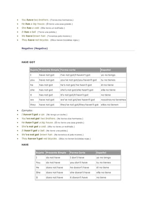  You have two brothers. (Tienes dos hermanos.) 
 He has a big house. (Él tiene una casa grande.) 
 She has a cold. (Ella tiene un resfriado.) 
 It has a ball. (Tiene una pelota.) 
 We have brown hair. (Tenemos pelo moreno.) 
 They have red bicycles. (Ellos tienen bicicletas rojas.) 
Negative (Negativa) 
HAVE GOT 
Sujeto Presente Simple Forma corta Español 
I have not got I've not got/I haven't got yo no tengo 
you have not got you've not got/you haven't got tu no tienes 
he has not got he's not got/ he hasn't got él no tiene 
she has not got she's not got/she hasn't got ella no tiene 
it has not got it's not got/it hasn't got no tiene 
we have not got we've not got/we haven't got nosotros no tenemos 
they have not got they've not got/they haven't got ellos no tienen 
 Ejemplos: 
 I haven't got a car. (No tengo un coche.) 
 You've not got two brothers. (No tienes dos hermanos.) 
 He hasn't got a big house. (Él no tiene una casa grande.) 
 She's not got a cold. (Ella no tiene un resfriado.) 
 It hasn't got a ball. (No tiene una pelota.) 
 We've not got brown hair. (No tenemos el pelo moreno.) 
 They haven't got red bicycles. (Ellos no tienen bicicletas rojas.) 
HAVE 
Sujeto Presente Simple Forma Corta Español 
I do not have I don't have yo no tengo 
You do not have you don't have tu no tienes 
He does not have he doesn't have él no tiene 
She does not have she doesn't have ella no tiene 
It does not have it doesn't have no tiene 
 