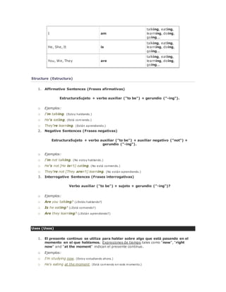 I am 
talking, eating, 
learning, doing, 
going... 
He, She, It is 
talking, eating, 
learning, doing, 
going... 
You, We, They are 
talking, eating, 
learning, doing, 
going... 
Structure (Estructura) 
1. Affirmative Sentences (Frases afirmativas) 
EstructuraSujeto + verbo auxiliar ("to be") + gerundio ("-ing"). 
o Ejemplos: 
o I'm talking. (Estoy hablando.) 
o He's eating. (Está comiendo.) 
o They're learning. (Están aprendiendo.) 
2. Negative Sentences (Frases negativas) 
EstructuraSujeto + verbo auxiliar ("to be") + auxiliar negativo ("not") + 
gerundio ("-ing"). 
o Ejemplos: 
o I'm not talking. (No estoy hablando.) 
o He's not [He isn't] eating. (No está comiendo.) 
o They're not [They aren't] learning. (No están aprendiendo.) 
3. Interrogative Sentences (Frases interrogativas) 
Verbo auxiliar ("to be") + sujeto + gerundio ("-ing")? 
o Ejemplos: 
o Are you talking? (¿Estás hablando?) 
o Is he eating? (¿Está comiendo?) 
o Are they learning? (¿Están aprendiendo?) 
Uses (Usos) 
1. El presente continuo se utiliza para hablar sobre algo que está pasando en el 
momento en el que hablamos. Expresiones de tiempo tales como "now", "right 
now" and "at the moment" indican el presente continuo. 
o Ejemplos: 
o I'm studying now. (Estoy estudiando ahora.) 
o He's eating at the moment. (Está comiendo en este momento.) 
 