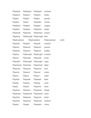 Playbegin Playbegan Playbegun empezar 
Playbend Playbent Playbent doblar 
Playbet Playbet Playbet apostar 
Playbite Playbit Playbitten morder 
Playbleed Playbled Playbled sangrar 
Playblow Playblew Playblown soplar 
Playbreak Playbroke Playbroken romper 
Playbring Playbrought Playbrought traer 
Playbroadcast Playbroadcast Playbroadcast emitir 
Playbuild Playbuilt Playbuilt construir 
Playburn Playburnt Playburnt quemar 
Playburst Playburst Playburst estallar 
Playbuy Playbought Playbought comprar 
Playcan Playcould Playcould poder 
Playcatch Playcaught Playcaught coger 
Playchoose Playchose Playchosen elegir 
Playcome Playcame Playcome venir 
Playcost Playcost Playcost costar 
Playcut Playcut Playcut cortar 
Playdeal Playdealt Playdealt tratar 
Playdig Playdug Playdug cavar 
Playdo Playdid Playdone hacer 
Playdraw Playdrew Playdrawn dibujar 
Playdream Playdreamt Playdreamt soñar 
Playdrink Playdrank Playdrunk beber 
Playdrive Playdrove Playdriven conducir 
Playeat Playate Playeaten comer 
 