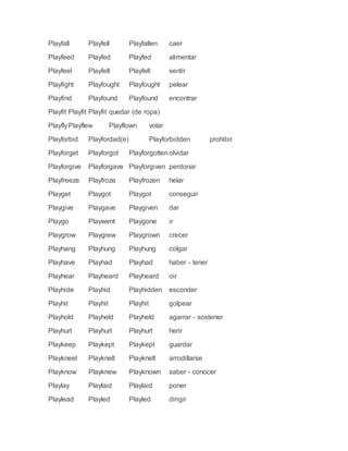 Playfall Playfell Playfallen caer 
Playfeed Playfed Playfed alimentar 
Playfeel Playfelt Playfelt sentir 
Playfight Playfought Playfought pelear 
Playfind Playfound Playfound encontrar 
Playfit Playfit Playfit quedar (de ropa) 
Playfly Playflew Playflown volar 
Playforbid Playfordad(e) Playforbidden prohibir 
Playforget Playforgot Playforgotten olvidar 
Playforgive Playforgave Playforgiven perdonar 
Playfreeze Playfroze Playfrozen helar 
Playget Playgot Playgot conseguir 
Playgive Playgave Playgiven dar 
Playgo Playwent Playgone ir 
Playgrow Playgrew Playgrown crecer 
Playhang Playhung Playhung colgar 
Playhave Playhad Playhad haber - tener 
Playhear Playheard Playheard oir 
Playhide Playhid Playhidden esconder 
Playhit Playhit Playhit golpear 
Playhold Playheld Playheld agarrar - sostener 
Playhurt Playhurt Playhurt herir 
Playkeep Playkept Playkept guardar 
Playkneel Playknelt Playknelt arrodillarse 
Playknow Playknew Playknown saber - conocer 
Playlay Playlaid Playlaid poner 
Playlead Playled Playled dirigir 
 