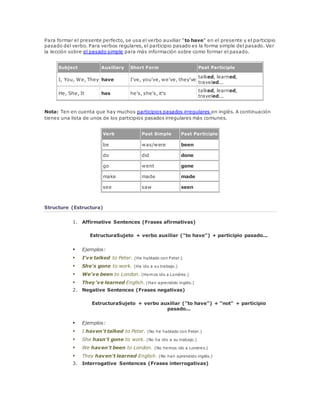 Para formar el presente perfecto, se usa el verbo auxiliar "to have" en el presente y el participio 
pasado del verbo. Para verbos regulares, el participio pasado es la forma simple del pasado. Ver 
la lección sobre el pasado simple para más información sobre como formar el pasado. 
Subject Auxiliary Short Form Past Participle 
I, You, We, They have I've, you've, we've, they've 
talked, learned, 
traveled... 
He, She, It has he's, she's, it's 
talked, learned, 
traveled... 
Nota: Ten en cuenta que hay muchos participios pasados irregulares en inglés. A continuación 
tienes una lista de unos de los participios pasados irregulares más comunes. 
Verb Past Simple Past Participle 
be was/were been 
do did done 
go went gone 
make made made 
see saw seen 
Structure (Estructura) 
1. Affirmative Sentences (Frases afirmativas) 
EstructuraSujeto + verbo auxiliar ("to have") + participio pasado... 
 Ejemplos: 
 I've talked to Peter. (He hablado con Peter.) 
 She's gone to work. (Ha ido a su trabajo.) 
 We've been to London. (Hemos ido a Londres.) 
 They've learned English. (Han aprendido inglés.) 
2. Negative Sentences (Frases negativas) 
EstructuraSujeto + verbo auxiliar ("to have") + "not" + participio 
pasado... 
 Ejemplos: 
 I haven't talked to Peter. (No he hablado con Peter.) 
 She hasn't gone to work. (No ha ido a su trabajo.) 
 We haven't been to London. (No hemos ido a Londres.) 
 They haven't learned English. (No han aprendido inglés.) 
3. Interrogative Sentences (Frases interrogativas) 
 