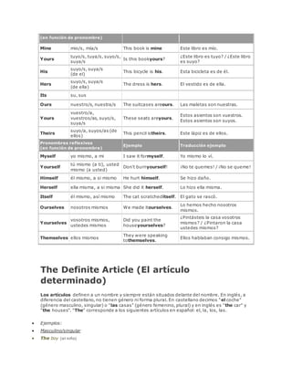 (en función de pronombre) 
Mine mio/s, mía/s This book is mine Este libro es mío. 
Yours 
tuyo/s, tuya/s, suyo/s, 
suya/s 
Is this bookyours? 
¿Este libro es tuyo? / ¿Este libro 
es suyo? 
His 
suyo/s, suya/s 
(de el) 
This bicycle is his. Esta bicicleta es de él. 
Hers 
suyo/s, suya/s 
(de ella) 
The dress is hers. El vestido es de ella. 
Its su, sus 
Ours nuestro/s, nuestra/s The suitcases areours. Las maletas son nuestras. 
Yours 
vuestro/a, 
vuestros/as, suyo/s, 
suya/s 
These seats areyours. 
Estos asientos son vuestros. 
Estos asientos son suyos. 
Theirs 
suyo/a, suyos/as (de 
ellos) 
This pencil istheirs. Este lápiz es de ellos. 
Pronombres reflexivos 
(en función de pronombre) 
Ejemplo Traducción ejemplo 
Myself yo mismo, a mi I saw it formyself. Yo mismo lo ví. 
Yourself 
tú mismo (a ti), usted 
mismo (a usted) 
Don't burnyourself! ¡No te quemes! / ¡No se queme! 
Himself él mismo, a si mismo He hurt himself. Se hizo daño. 
Herself ella misma, a si misma She did it herself. Lo hizo ella misma. 
Itself él mismo, así mismo The cat scratcheditself. El gato se rascó. 
Ourselves nosotros mismos We made itourselves. 
Lo hemos hecho nosotros 
mismos. 
Yourselves 
vosotros mismos, 
ustedes mismos 
Did you paint the 
houseyourselves? 
¿Pintásteis la casa vosotros 
mismos? / ¿Pintaron la casa 
ustedes mismos? 
Themselves ellos mismos 
They were speaking 
tothemselves. 
Ellos hablaban consigo mismos. 
The Definite Article (El artículo 
determinado) 
Los artículos definen a un nombre y siempre están situados delante del nombre. En inglés, a 
diferencia del castellano, no tienen género ni forma plural. En castellano decimos "el coche" 
(género masculino, singular) o "las casas" (género femenino, plural) y en inglés es "the car" y 
"the houses". "The" corresponde a los siguientes artículos en español: el, la, los, las. 
 Ejemplos: 
 Masculino/singular 
 The boy (el niño) 
 