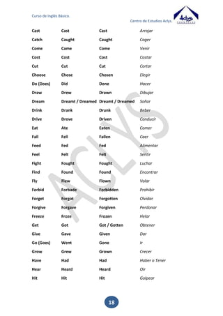Curso de Inglés Básico.
Centro de Estudios Aclys.

14.

Ejercicios

Traduce las siguientes frases:
Estos libros. _______________________________________________
Aquel coche. _______________________________________________
Este boli.

_______________________________________________

Aquellos lápices.
Este gato.

_________________________________________

_______________________________________________

Aquel perro. _______________________________________________
Estas mujeres._______________________________________________
Aquellos niños.

15.

_________________________________________

Present Continuous

El presente continuo o progresivo se forma con el presente del verbo 'to
be', el cual actúa como auxiliar, y el gerundio del verbo que se quiere
conjugar. En español equivale a nuestro: yo estoy comiendo.

AFIRMATIVA
I am eating
You are eating
He is eating
She is eating
It is eating
We are eating
You are eating
They are eating

NEGATIVA
I am not eating
You are not eating
He is not eating
She is not eating
It is not eating
We are not eating
You are not eating
They are not eating

INTERROGATIVA
Am I eating?
Are you eating?
Is he eating?
Is she eating?
Is it eating?
Are we eating?
Are you eating?
Are they eating?

Se utiliza para indicar que una acción está ocurriendo en el mismo momento de
hablar.
She is playing.
I am working.

Ella está jugando.
Yo estoy trabajando.

Esta forma verbal suele ir acompañada de las siguientes expresiones de tiempo:
NOW

Ahora

18

 