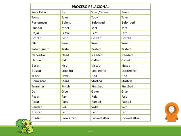 43 Pasado Simple De Take En Ingles Most Popular Sado