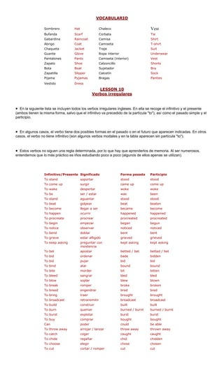 VOCABULARIO
Sombrero Hat Chaleco Vest
Scarf Corbata Tie
Raincoat Camisa Shirt
Camiseta T-shirt
cket Tra Suit
Guante Glove Ropa interior Underwear
Pantalones Pants Camiseta (interior) Vest
Zapato Shoe Calzoncillo Shorts
Bota Boat Bra
Zapatilla Slipper Sock
Pijama Pyjamas Bragas s
ss
Bufanda
Gabardina
Abrigo Coat
Chaqueta Ja je
Sujetador
Calcetín
Pantie
Vestido Dre
LESSON 10
Verbos irregulares
• En la siguiente lista se incluyen todo rbos irre s. En ella se re presente
(ambos tienen la a, salv l infinitiv a partícula "to"), así como el pasado simple y el
participio.
• En algunos ca erbo tiene les fo el pasado o en el futuro arecen indicadas. En otros
casos, el verbo no tiene infinitivo (so nos verb modales y en la tabla aparecen sin partícula "to").
Estos verbos no siguen una regla determinada, por lo que hay que aprenderlos de memoria. Al ser numerosos,
emos que lo más práctico es irlos estudiando poco a poco (algunos de ellos apenas se utilizan).
Infinitivo/Presente Significado Forma pasada Participio
To stand soportar stood stood
To be ser / estar was been
To stand aguantar stood stood
To happen ocurrir happened happened
To procreate procrear procreated procreated
To begin empezar began begun
fligido
sking sking king
/ bet / bet
n
To broadcast r broadcast broadcast
r
d / burnt burnt
t ar t t
rar
ld
away lanzar away n away
t
/ romper
s los ve
o que e
gulares inglese
o va precedido de l
coge el infinitivo y el
misma form
sos, el v dos posib rmas en que ap
n algu os
•
entend
To come up surgir came up come up
To wake despertar woke woke
To beat golpear beat beaten
To become llegar a ser became become
To notice observar noticed noticed
To bend doblar bent bent
To grieve estar a grieved grieved
To keep a preguntar con
insistencia
kept a kept as
To bet apostar betted betted
To bid ordenar bade bidden
To bid pujar bid bid
To bind atar bound bound
To bite morder bit bitten
To bleed sangrar bled bled
To blow soplar blew blown
To break romper broke broke
To breed engendrar bred bred
To bring traer
retransmiti
brought brought
To build construi built built
To burn quemar burne burned /
To burs explot burs burs
To buy comp bought bought
Can poder cou be able
To throw arrojar / threw throw
To catch coger caugh caught
To chide regañar chid chidden
To choose elegir chose chosen
To cut cortar cut cut
 