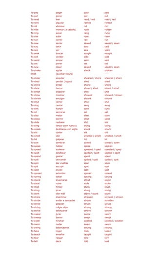 To pay pagar paid
d / red d / red
ed d
ar
de r (a caballo) n
w d / sawn
ht ht
er
d sewn
e n
iar futuro)
r r red / shore red / shorn
(hojas)
e e
e rar d / shod / shod
t r
w r ed ed / shown
k r k
t t
r
sat
ar
(con fuerza)
e con sigilo k
/ smelt / smelt
r
r d / sown
k n
ed eded / sped ded / sped
ar d / spelt d / spelt
r ed / spilt d / spilt
t t
nder
ing ang ung
d e
l / stunk
wn
e cadas e n
e k
g algo
r d / swollen
cearse
paid
To put poner put put
To read leer rea rea
To rent alquilar rent rente
To rid elimin rid rid
To ri monta rode ridde
To ring sonar rang rung
To rise subir rose risen
To run correr ran run
To sa serrar sawed sawe
To say decir said said
To see ver saw seen
To seek buscar soug soug
To sell vend sold sold
To send enviar sent sent
To set poner set set
To sew coser sewe sewed /
To shak agitar shook shake
Shall (auxil ----
To shea esquila shea shea
To shed perder shed shed
To shin brillar shon shone
To sho her shoe shoed
To shoo dispara shot shot
To sho mostra show show
To shrin encoge shran shrunk
To shu cerrar shu shut
To sing canta sang sung
To sink hundir sank sunk
To sit sentarse sat
To slay matar slew slain
To sleep dormir slept slept
To slide resbal slid slid
To sling lanzar slung slung
To sneak deslizars snuc snuck
To slit cortar slit slit
To smell oler smelled smelled
To hit golpea hit hit
To sow sembra sowe sowed
To spea hablar spoke spoke
To spe acelerar spe spee
To spell deletre spelle spelle
To spend gastar spent spent
To spill derrama spill spille
To spin dar vueltas spun spun
To spit escupir spat spat
To spli dividir spli split
To spread exte spread spread
To spr saltar spr spr
To stan levantars stood stood
To steal robar stole stolen
To stick hincar stuck stuck
To sting picar stung stung
To stink oler ma stank stunk
To strew diseminar strewed strewed / stre
To strid andar a zan strod stridde
To strik golpear struc struck
To strin colgar strung strung
To strive esforzarse strove striven
To swear jurar swore sworn
To sweep barrer swept swept
To swell hincha swelle swelled
To swim nadar swam swum
To swing balan swung swung
To take coger took taken
To teach enseñar taught taught
To tear rasgar tore torn
To tell decir told told
 