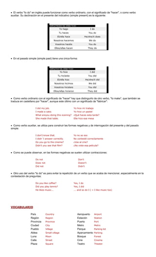 • El verbo "to do" en inglés puede funcionar como ve gnificado de "hacer", o como verbo
auxiliar. Su declinación en el presente del indicativo (simple present) es la siguiente:
rbo ordinario, con el si
Yo hago I do
Tu haces You do
El/ella hace He/she/it does
Nosotros hacemos We do
Vosotros éishac You do
Ellos/ella ens hac They do
• En el pasado simple (simple past) tie ma:ne una única for
Yo hice I did
You didTu hicíeste
El/ella hizo He/she/it did
Nosotros hicímos We did
Voso steistros hici You did
Ello rons/ellas hicie They did
• Como verbo ordinario con el signific y que disting otro verbo, "to make", que también se
traduce en castellano por "hacer", aunq n significado d
I did my job.
I made a cake. Yo hice un pastel
What areyou doing this evening? ¿Qué haces esta tarde?
Como verbo auxiliar, se utiliza para construir las formas negativas y de interrogación del presente y del pasado
simple:
tly. amente
Do you go to the cinema? ¿Vas al cine?
Como se puede observar, en las formas negativas se suelen utilizar contracciones:
encionar, especialmente en la
ontestación de preguntas:
e coffee? Yes
play tennis? Yes
He likes music... ... and so do I ( = I like music too)
VOCABULARIO
ado de "hacer" ha
ue este último con u
uirlo de
e "fabricar":
Yo hice mi trabajo
She made that table. Ella hizo esa mesa
•
I don't know that. Yo no se eso
I didn´t answer correc No contesté correct
Didn't you see that film? ¿No viste esa película?
•
Do not Don't
Does not Doesn't
Did not Didn't
•
c
Otro uso del verbo "to do" es para evitar la repetición de un verbo que se acaba de m
Do you lik , I do
Did you , I did
País Country Aeropuerto Airport
Región Region Estación Station
Provincia Province Puerto Port
dad City Metro Metro
Pueblo Village Parque Parking lot
lage
ma
Plaza Square Teatro Theater
Ciu
Aldea Small vil Aparcamiento Parking
Luna Moon Bosque Forest
Calle Street Cine Cine
 