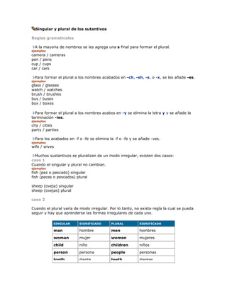 Singular y plural de los sutantivos
Reglas gramaticales
A la mayoria de nombres se les agrega una s final para formar el plural.
ejemplos
camera / cameras
pen / pens
cup / cups
car / cars
Para formar el plural a los nombres acabados en -ch, -sh, -s, o -x, se les añade -es.
ejemplos
glass / glasses
watch / watches
brush / brushes
bus / buses
box / boxes
Para formar el plural a los nombres acabos en -y se elimina la letra y y se añade la
terminación -ies.
ejemplos
city / cities
party / parties
Para los acabados en -f o -fe se elimina la -f o -fe y se añade -ves.
ejemplos
wife / wives
Muchos sustantivos se pluralizan de un modo irregular, existen dos casos:
caso 1
Cuando el singular y plural no cambian.
ejemplos
fish (pez o pescado) singular
fish (peces o pescados) plural
sheep (oveja) singular
sheep (ovejas) plural
caso 2
Cuando el plural varía de modo irregular. Por lo tanto, no existe regla la cual se pueda
seguir y hay que aprenderse las formas irregulares de cada uno.
SINGULAR SIGNIFICADO PLURAL SIGNIFICADO
man hombre men hombres
woman mujer women mujeres
child niño children niños
person persona people personas
tooth diente teeth dientes
 