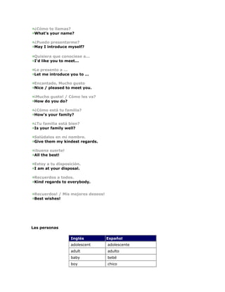 ¿Cómo te llamas?
What's your name?
¿Puedo presentarme?
May I introduce myself?
Quisiera que conociese a...
I'd like you to meet...
Le presento a ...
Let me introduce you to ...
Encantado, Mucho gusto
Nice / pleased to meet you.
¡Mucho gusto! / Cómo les va?
How do you do?
¿Cómo está tu familia?
How's your family?
¿Tu familia está bien?
Is your family well?
Salúdalos en mi nombre.
Give them my kindest regards.
¡buena suerte!
All the best!
Estoy a tu disposición.
I am at your disposal.
Recuerdos a todos.
Kind regards to everybody.
Recuerdos! / Mis mejores deseos!
Best wishes!
Las personas
Inglés Español
adolescent adolescente
adult adulto
baby bebé
boy chico
 