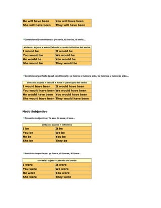 He will have been You will have been
She will have been They will have been
Condicional (conditional): yo sería, tú serías, él sería...
sintaxis: sujeto + would/should + modo infinitivo del verbo
I would be It would be
You would be We would be
He would be You would be
She would be They would be
Condicional perfecto (past conditional): yo habría o hubiera sido, tú habrías o hubieras sido...
sintaxis: sujeto + would + have + participio del verbo
I would have been It would have been
You would have been We would have been
He would have been You would have been
She would have been They would have been
Modo Subjuntivo
Presente subjuntivo: Yo sea, tú seas, él sea...
sintaxis: sujeto + infinitivo
I be It be
You be We be
He be You be
She be They be
Pretérito imperfecto: yo fuera, tú fueras, él fuera...
sintaxis: sujeto + pasado del verbo
I were It were
You were We were
He were You were
She were They were
 