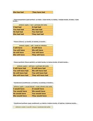 She has had They have had
Pluscuamperfecto (past perfect): yo había / hube tenido, tú habías / hubiste tenido, él había / hubo
tenido...
sintaxis: sujeto + had + participio del verbo
I had had It had had
You had had We had had
He had had You had had
She had had They had had
Futuro (future): yo tendré, tú tendrás, él tendrá...
sintaxis: sujeto + will + verbo en infinitivo
I will have It will have
You will have We will have
He will have You will have
She will have They will have
Futuro perfecto (future perfect): yo habré tenido, tú habras tenido, él habrá tenido...
sintaxis: sujeto + will have + participio del verbo
I will have had It will have had
You will have had We will have had
He will have had You will have had
She will have had They will have had
Condicional (conditional): yo tendría, tú tendrías, él tendría...
sintaxis: sujeto + would/should + modo infinitivo del verbo
I would have It would have
You would have We would have
He would have You would have
She would have They would have
Condicional perfecto (past conditional): yo habría o hubiera tenido, tú habrías o hubieras tenido...
sintaxis: sujeto + would + have + participio del verbo
 
