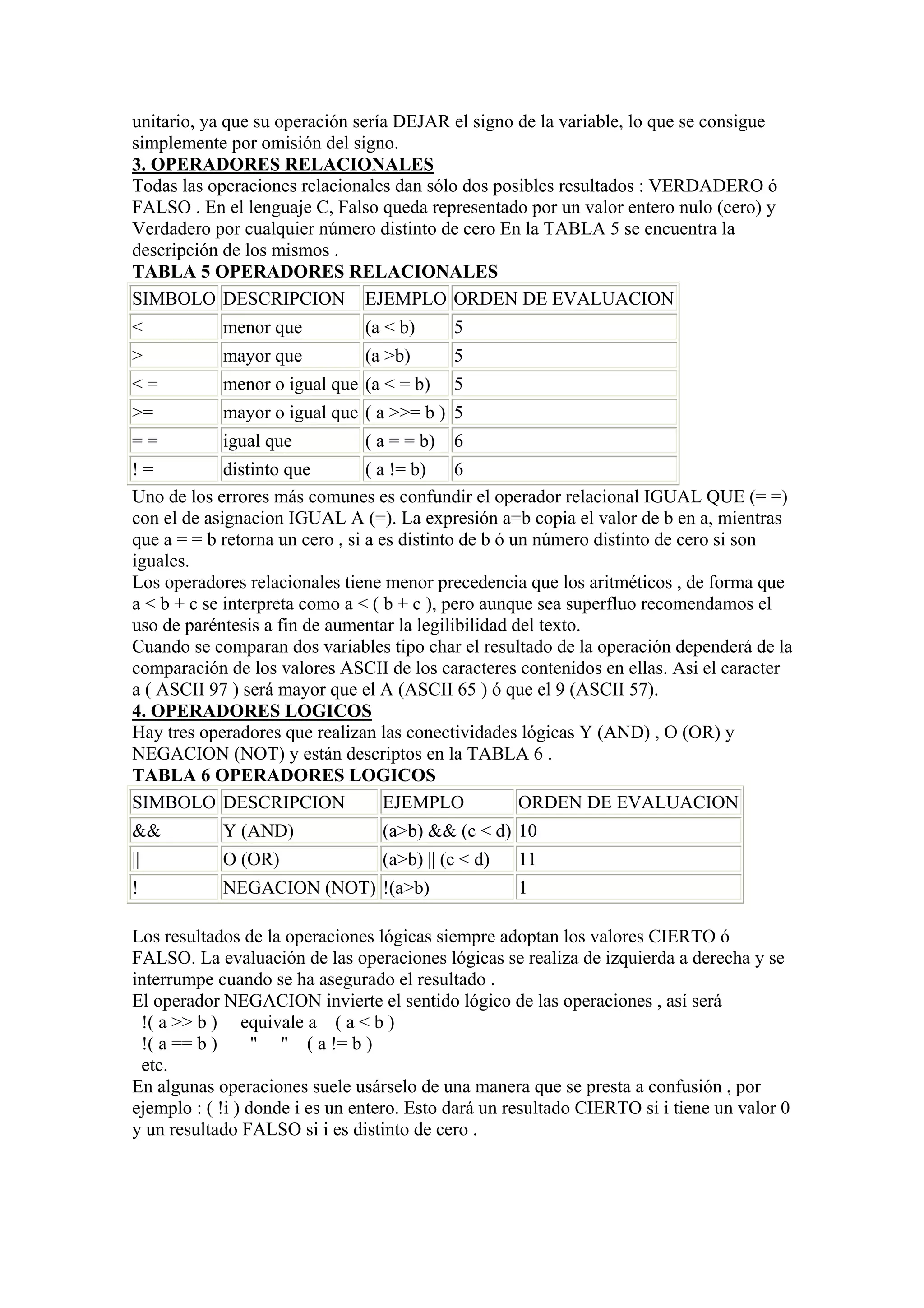 unitario, ya que su operación sería DEJAR el signo de la variable, lo que se consigue
simplemente por omisión del signo.
3. OPERADORES RELACIONALES
Todas las operaciones relacionales dan sólo dos posibles resultados : VERDADERO ó
FALSO . En el lenguaje C, Falso queda representado por un valor entero nulo (cero) y
Verdadero por cualquier número distinto de cero En la TABLA 5 se encuentra la
descripción de los mismos .
TABLA 5 OPERADORES RELACIONALES
SIMBOLO DESCRIPCION EJEMPLO ORDEN DE EVALUACION
<           menor que          (a < b)      5
>           mayor que          (a >b)       5
<=          menor o igual que (a < = b)     5
>=          mayor o igual que ( a >>= b ) 5
==          igual que          ( a = = b)   6
!=           distinto que        ( a != b)    6
Uno de los errores más comunes es confundir el operador relacional IGUAL QUE (= =)
con el de asignacion IGUAL A (=). La expresión a=b copia el valor de b en a, mientras
que a = = b retorna un cero , si a es distinto de b ó un número distinto de cero si son
iguales.
Los operadores relacionales tiene menor precedencia que los aritméticos , de forma que
a < b + c se interpreta como a < ( b + c ), pero aunque sea superfluo recomendamos el
uso de paréntesis a fin de aumentar la legilibilidad del texto.
Cuando se comparan dos variables tipo char el resultado de la operación dependerá de la
comparación de los valores ASCII de los caracteres contenidos en ellas. Asi el caracter
a ( ASCII 97 ) será mayor que el A (ASCII 65 ) ó que el 9 (ASCII 57).
4. OPERADORES LOGICOS
Hay tres operadores que realizan las conectividades lógicas Y (AND) , O (OR) y
NEGACION (NOT) y están descriptos en la TABLA 6 .
TABLA 6 OPERADORES LOGICOS
SIMBOLO DESCRIPCION                 EJEMPLO            ORDEN DE EVALUACION
&&          Y (AND)               (a>b) && (c < d) 10
||          O (OR)                (a>b) || (c < d)   11
!           NEGACION (NOT) !(a>b)                    1

Los resultados de la operaciones lógicas siempre adoptan los valores CIERTO ó
FALSO. La evaluación de las operaciones lógicas se realiza de izquierda a derecha y se
interrumpe cuando se ha asegurado el resultado .
El operador NEGACION invierte el sentido lógico de las operaciones , así será
 !( a >> b ) equivale a ( a < b )
 !( a == b )      " " ( a != b )
 etc.
En algunas operaciones suele usárselo de una manera que se presta a confusión , por
ejemplo : ( !i ) donde i es un entero. Esto dará un resultado CIERTO si i tiene un valor 0
y un resultado FALSO si i es distinto de cero .
 
