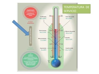TEMPERATURA	
  	
  DE	
  
SERVICIO	
  
 