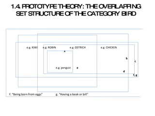 1.4. PROTOTYPE THEORY: THE OVERLAPPING SET STRUCTURE OF THE CATEGORY BIRD ,[object Object],[object Object],[object Object],[object Object],[object Object],[object Object],[object Object]