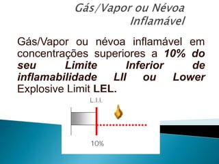 Gás/Vapor ou névoa inflamável em
concentrações superiores a 10% do
seu Limite Inferior de
inflamabilidade LII ou Lower
Explosive Limit LEL.
 