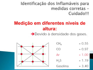 Medição em diferentes níveis de
altura:
 