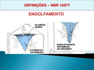 ENGOLFAMENTO
DEFINIÇÕES – NBR 16577
 