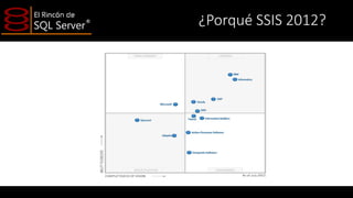 ¿Porqué SSIS 2012?

 