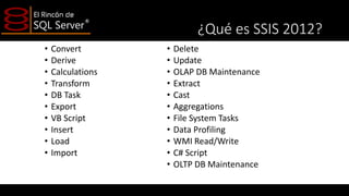 ¿Qué es SSIS 2012?
•
•
•
•
•
•
•
•
•
•

Convert
Derive
Calculations
Transform
DB Task
Export
VB Script
Insert
Load
Import

•
•
•
•
•
•
•
•
•
•
•

Delete
Update
OLAP DB Maintenance
Extract
Cast
Aggregations
File System Tasks
Data Profiling
WMI Read/Write
C# Script
OLTP DB Maintenance

 