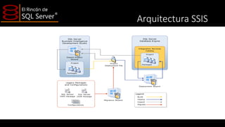 Arquitectura SSIS

 