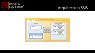 Arquitectura SSIS

 
