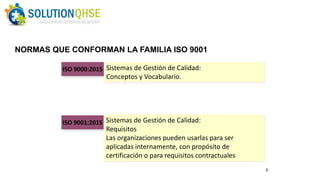 NORMAS QUE CONFORMAN LA FAMILIA ISO 9001
ISO 9000:2015 Sistemas de Gestión de Calidad:
Conceptos y Vocabulario.
ISO 9001:2...