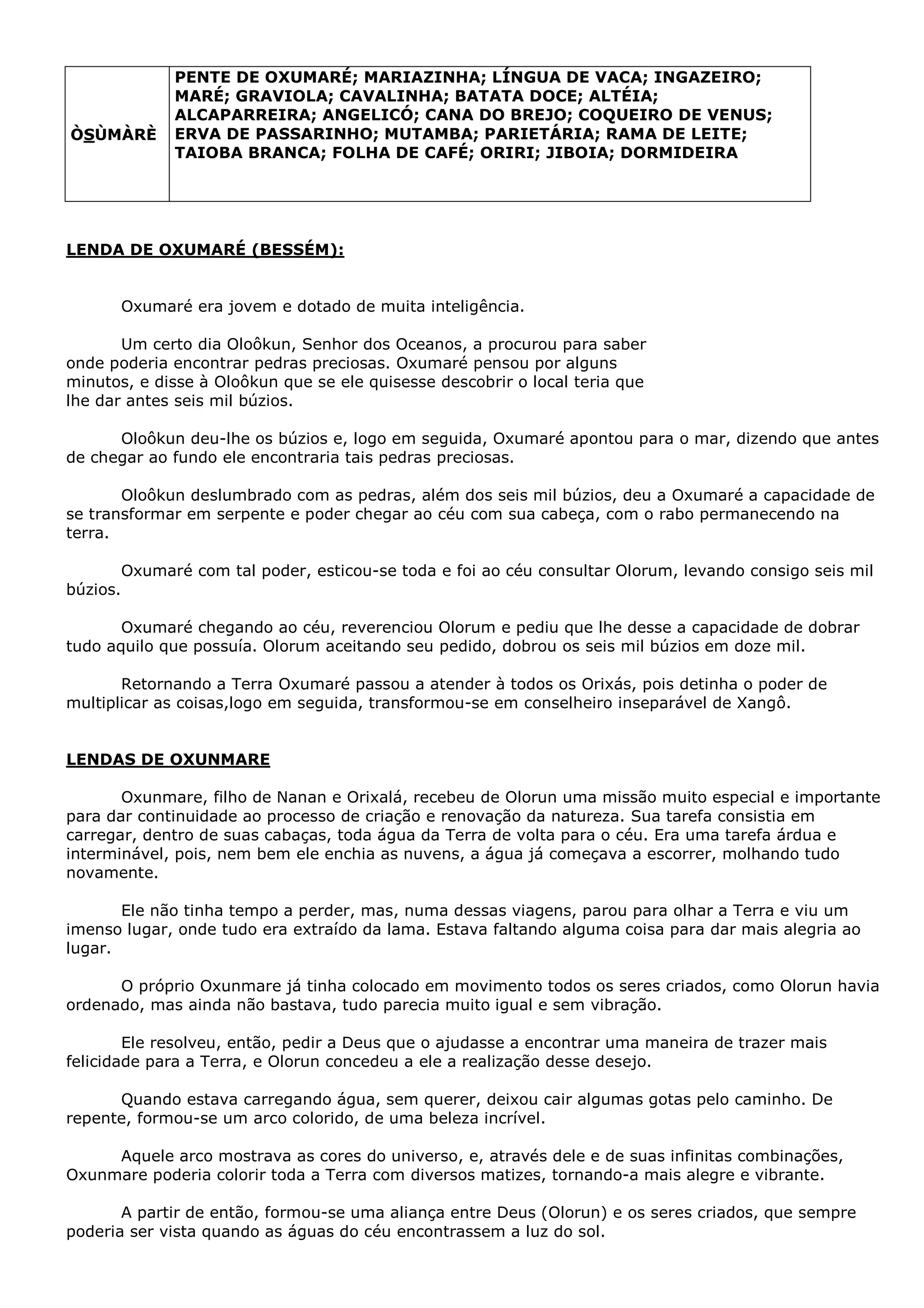 ÒSÙMÀRÈ

PENTE DE OXUMARÉ; MARIAZINHA; LÍNGUA DE VACA; INGAZEIRO;
MARÉ; GRAVIOLA; CAVALINHA; BATATA DOCE; ALTÉIA;
ALCAPARREIRA; ANGELICÓ; CANA DO BREJO; COQUEIRO DE VENUS;
ERVA DE PASSARINHO; MUTAMBA; PARIETÁRIA; RAMA DE LEITE;
TAIOBA BRANCA; FOLHA DE CAFÉ; ORIRI; JIBOIA; DORMIDEIRA

LENDA DE OXUMARÉ (BESSÉM):
Oxumaré era jovem e dotado de muita inteligência.
Um certo dia Oloôkun, Senhor dos Oceanos, a procurou para saber
onde poderia encontrar pedras preciosas. Oxumaré pensou por alguns
minutos, e disse à Oloôkun que se ele quisesse descobrir o local teria que
lhe dar antes seis mil búzios.
Oloôkun deu-lhe os búzios e, logo em seguida, Oxumaré apontou para o mar, dizendo que antes
de chegar ao fundo ele encontraria tais pedras preciosas.
Oloôkun deslumbrado com as pedras, além dos seis mil búzios, deu a Oxumaré a capacidade de
se transformar em serpente e poder chegar ao céu com sua cabeça, com o rabo permanecendo na
terra.
Oxumaré com tal poder, esticou-se toda e foi ao céu consultar Olorum, levando consigo seis mil
búzios.
Oxumaré chegando ao céu, reverenciou Olorum e pediu que lhe desse a capacidade de dobrar
tudo aquilo que possuía. Olorum aceitando seu pedido, dobrou os seis mil búzios em doze mil.
Retornando a Terra Oxumaré passou a atender à todos os Orixás, pois detinha o poder de
multiplicar as coisas,logo em seguida, transformou-se em conselheiro inseparável de Xangô.

LENDAS DE OXUNMARE
Oxunmare, filho de Nanan e Orixalá, recebeu de Olorun uma missão muito especial e importante
para dar continuidade ao processo de criação e renovação da natureza. Sua tarefa consistia em
carregar, dentro de suas cabaças, toda água da Terra de volta para o céu. Era uma tarefa árdua e
interminável, pois, nem bem ele enchia as nuvens, a água já começava a escorrer, molhando tudo
novamente.
Ele não tinha tempo a perder, mas, numa dessas viagens, parou para olhar a Terra e viu um
imenso lugar, onde tudo era extraído da lama. Estava faltando alguma coisa para dar mais alegria ao
lugar.
O próprio Oxunmare já tinha colocado em movimento todos os seres criados, como Olorun havia
ordenado, mas ainda não bastava, tudo parecia muito igual e sem vibração.
Ele resolveu, então, pedir a Deus que o ajudasse a encontrar uma maneira de trazer mais
felicidade para a Terra, e Olorun concedeu a ele a realização desse desejo.
Quando estava carregando água, sem querer, deixou cair algumas gotas pelo caminho. De
repente, formou-se um arco colorido, de uma beleza incrível.
Aquele arco mostrava as cores do universo, e, através dele e de suas infinitas combinações,
Oxunmare poderia colorir toda a Terra com diversos matizes, tornando-a mais alegre e vibrante.
A partir de então, formou-se uma aliança entre Deus (Olorun) e os seres criados, que sempre
poderia ser vista quando as águas do céu encontrassem a luz do sol.

 