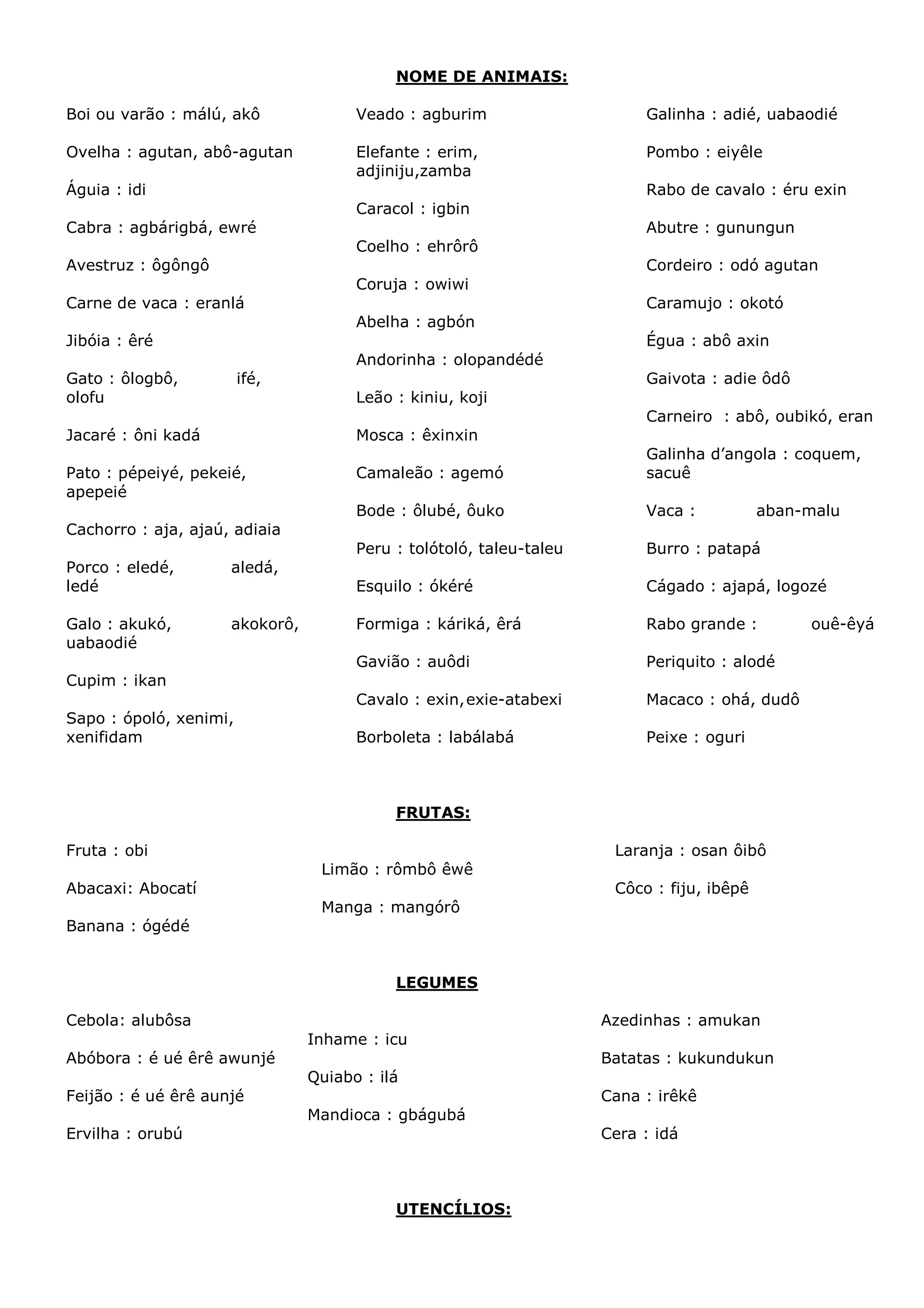 NOME DE ANIMAIS:
Boi ou varão : málú, akô

Veado : agburim

Galinha : adié, uabaodié

Ovelha : agutan, abô-agutan

Elefante : erim,
adjiniju,zamba

Pombo : eiyêle

Águia : idi

Rabo de cavalo : éru exin
Caracol : igbin

Cabra : agbárigbá, ewré

Abutre : gunungun
Coelho : ehrôrô

Avestruz : ôgôngô

Cordeiro : odó agutan
Coruja : owiwi

Carne de vaca : eranlá

Caramujo : okotó
Abelha : agbón

Jibóia : êré

Égua : abô axin
Andorinha : olopandédé

Gato : ôlogbô,
olofu

ifé,

Gaivota : adie ôdô
Leão : kiniu, koji
Carneiro : abô, oubikó, eran

Jacaré : ôni kadá

Mosca : êxinxin

Pato : pépeiyé, pekeié,
apepeié

Camaleão : agemó

Galinha d’angola : coquem,
sacuê

Bode : ôlubé, ôuko

Vaca :

Peru : tolótoló, taleu-taleu

Burro : patapá

Esquilo : ókéré

Cágado : ajapá, logozé

Formiga : káriká, êrá

Rabo grande :

Gavião : auôdi

Periquito : alodé

Cavalo : exin, exie-atabexi

Macaco : ohá, dudô

Borboleta : labálabá

Peixe : oguri

aban-malu

Cachorro : aja, ajaú, adiaia
Porco : eledé,
ledé

aledá,

Galo : akukó,
uabaodié

akokorô,

Cupim : ikan
Sapo : ópoló, xenimi,
xenifidam

FRUTAS:
Fruta : obi

Laranja : osan ôibô
Limão : rômbô êwê

Abacaxi: Abocatí

Côco : fiju, ibêpê
Manga : mangórô

Banana : ógédé

LEGUMES
Cebola: alubôsa

Azedinhas : amukan
Inhame : icu
Batatas : kukundukun

Abóbora : é ué êrê awunjé
Quiabo : ilá
Feijão : é ué êrê aunjé

Cana : irêkê
Mandioca : gbágubá

Ervilha : orubú

Cera : idá

UTENCÍLIOS:

ouê-êyá

 