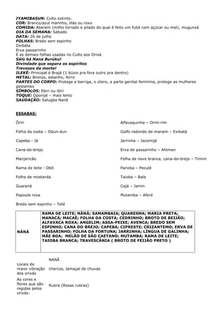 IYAMIBASUN: Culto extinto.
COR: Branco/azul marinho, lilás ou roxo
COMIDA: Aberem (milho torrado e pilado do qual é feito um fubá com açúcar ou mel), mugunzá
DIA DA SEMANA: Sábado
DATA: 26 de julho
FOLHAS: Bredo sem espinho
Oxibata
Erva passarinho
E as demais folhas usadas no Culto aos Orixá
Sálù bá Nana Burúku!
Divindade que separa os espíritos
Trevosos da morte!
ILEKÉ: Principal é Brajá (1 búzio pra fora outro pra dentro)
METAL: Bronze, estanho, ferro
PARTES DO CORPO: Protege a barriga, o útero, a parte genital feminina, protege as mulheres
gestantes
SÍMBOLOS: Ebiri ou ibiri
TOQUE: Oponijé – mais lento
SAUDAÇÃO: Salugba Nanã

ESSABAS:
Ôriri

Alfavaquinha – Orim-rim

Folha da costa – Odun-dun

Golfo redondo de manam – Exibatá

Capeba - Já

Jarrinha – Jacomijé

Cana-do-brejo

Erva de passarinho – Afoman

Manjericão

Folha de neve branca, cana-do-brejo – Timim

Rama de leite - Obô

Parioba – Peculé

Folha de mostarda

Taioba – Bala

Guaraná

Cajá – Jamin

Papoula roxa

Mutamba – Aferé

Bredo sem espinho – Teté

NÀNÁ

RAMA DE LEITE; NÀNÁ; SAMAMBAIA; QUARESMA; MARIA PRETA;
MANACÁ; MACAÉ; FOLHA DA COSTA; CEDRINHO; BROTO DE BEIJÃO;
ALFAVACA ROXA; ANGELIM; ASSA-PEIXE; AVENCA; BREDO SEM
ESPINHO; CANA DO BREJO; CAPEBA; CIPRESTE; CRIZANTEMO; ERVA DE
PASSARINHO; FOLHA DA FORTUNA; JARRINHA; LÍNGUA DE GALINHA;
MÃE BOA; MELÃO DE SÃO CAETANO; MUTAMBA; RAMA DE LEITE;
TAIOBA BRANCA; TRAVESCÂNIA ( BROTO DE FEIJÃO PRETO )

NANÃ
Locais de
maior vibração
dos orixás

charcos, lamaçal de chuvas

As cores e
flores que são
regidas pelos
orixás:

Rubra (Rosas rubras)

 