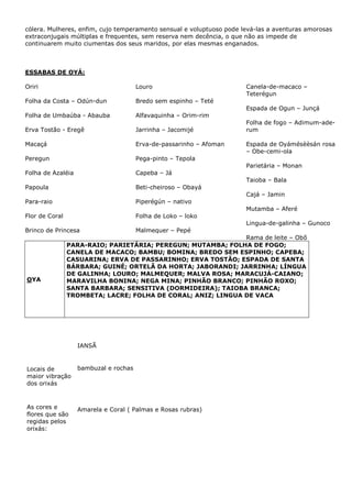 cólera. Mulheres, enfim, cujo temperamento sensual e voluptuoso pode levá-las a aventuras amorosas
extraconjugais múltiplas e frequentes, sem reserva nem decência, o que não as impede de
continuarem muito ciumentas dos seus maridos, por elas mesmas enganados.

ESSABAS DE OYÁ:
Oriri

Louro

Folha da Costa – Odún-dun

Bredo sem espinho – Teté

Folha de Umbaúba - Abauba

Alfavaquinha – Orim-rim

Erva Tostão - Eregê

Jarrinha – Jacomijé

Macaçá

Erva-de-passarinho – Afoman

Peregun

Pega-pinto – Tepola

Folha de Azaléia

Capeba – Já

Canela-de-macaco –
Teterégun
Espada de Ogun – Junçá
Folha de fogo – Adimum-aderum
Espada de Oyámésèèsán rosa
– Obe-cemi-ola
Parietária – Monan
Taioba – Bala

Papoula

Beti-cheiroso – Obayá

Para-raio

Piperégún – nativo

Flor de Coral

Folha de Loko – loko

Brinco de Princesa

Malmequer – Pepé

Cajá – Jamin
Mutamba – Aferé
Lingua-de-galinha – Gunoco

OYA

Rama de leite – Obô
PARA-RAIO; PARIETÁRIA; PEREGUN; MUTAMBA; FOLHA DE FOGO;
CANELA DE MACACO; BAMBU; BOMINA; BREDO SEM ESPINHO; CAPEBA;
CASUARINA; ERVA DE PASSARINHO; ERVA TOSTÃO; ESPADA DE SANTA
BÁRBARA; GUINÉ; ORTELÃ DA HORTA; JABORANDI; JARRINHA; LÍNGUA
DE GALINHA; LOURO; MALMEQUER; MALVA ROSA; MARACUJÁ-CAIANO;
MARAVILHA BONINA; NEGA MINA; PINHÃO BRANCO; PINHÃO ROXO;
SANTA BARBARA; SENSITIVA (DORMIDEIRA); TAIOBA BRANCA;
TROMBETA; LACRE; FOLHA DE CORAL; ANIZ; LINGUA DE VACA

IANSÃ

Locais de
maior vibração
dos orixás

bambuzal e rochas

As cores e
flores que são
regidas pelos
orixás:

Amarela e Coral ( Palmas e Rosas rubras)

 