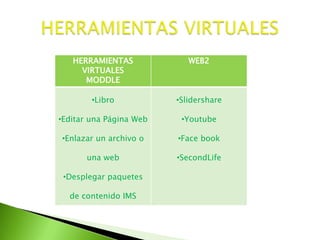 HERRAMIENTAS VIRTUALES
