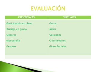 EVALUACIÓN