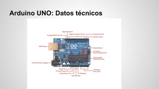 Arduino UNO: Datos técnicos

 