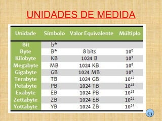 UNIDADES DE MEDIDA 53 