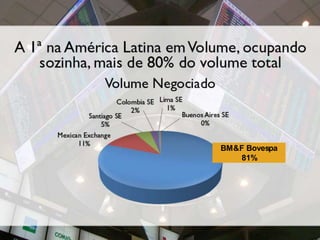 Como começar a investirCORRETORAINVESTIDORBOLSACBLC