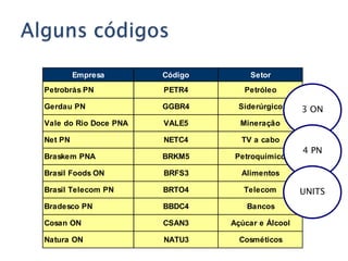O Ciclo Virtuoso da BolsaMercado primário e secundárioMercado primário