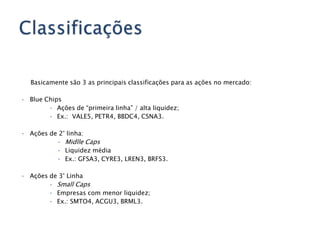Mercado secundárioPor que as empresas abrem capital;O que é uma ação;Tipos de ações;O que é Oferta Pública de Ações (IPO);Tipos de Mercado: à vista, a termo, aluguel, ETF, opções.Ação?
