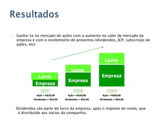 Ação - definiçãoO que é uma ação?                  Título Negociáveis de SociedadeEmpresaS.A.