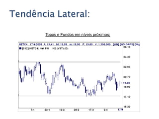 Ex.: GFSA3, CYRE3, LREN3, BRFS3.