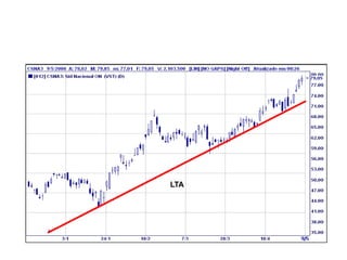 Empresas com menor liquidez;